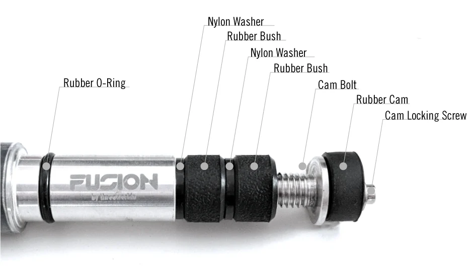 Fusion Staff Adapter