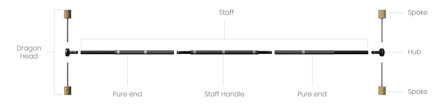 Ultra Hub Dragon staff - Threeworlds